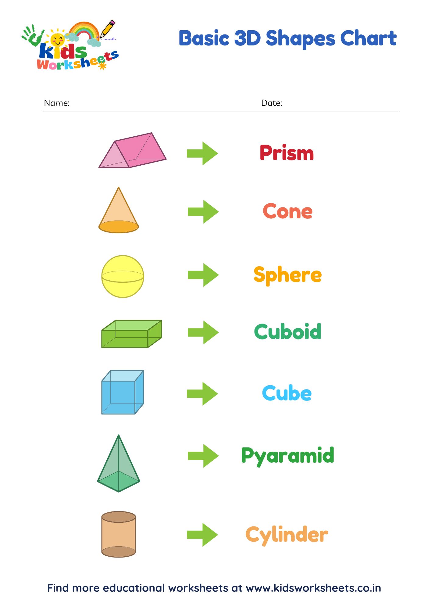 Basic 3D Shapes Chart preview